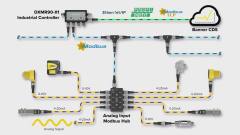 R95C 8-Port analog input to Modbus hub